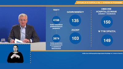 Najnowszy raport dotyczący epidemii w Poznaniu i powiecie 